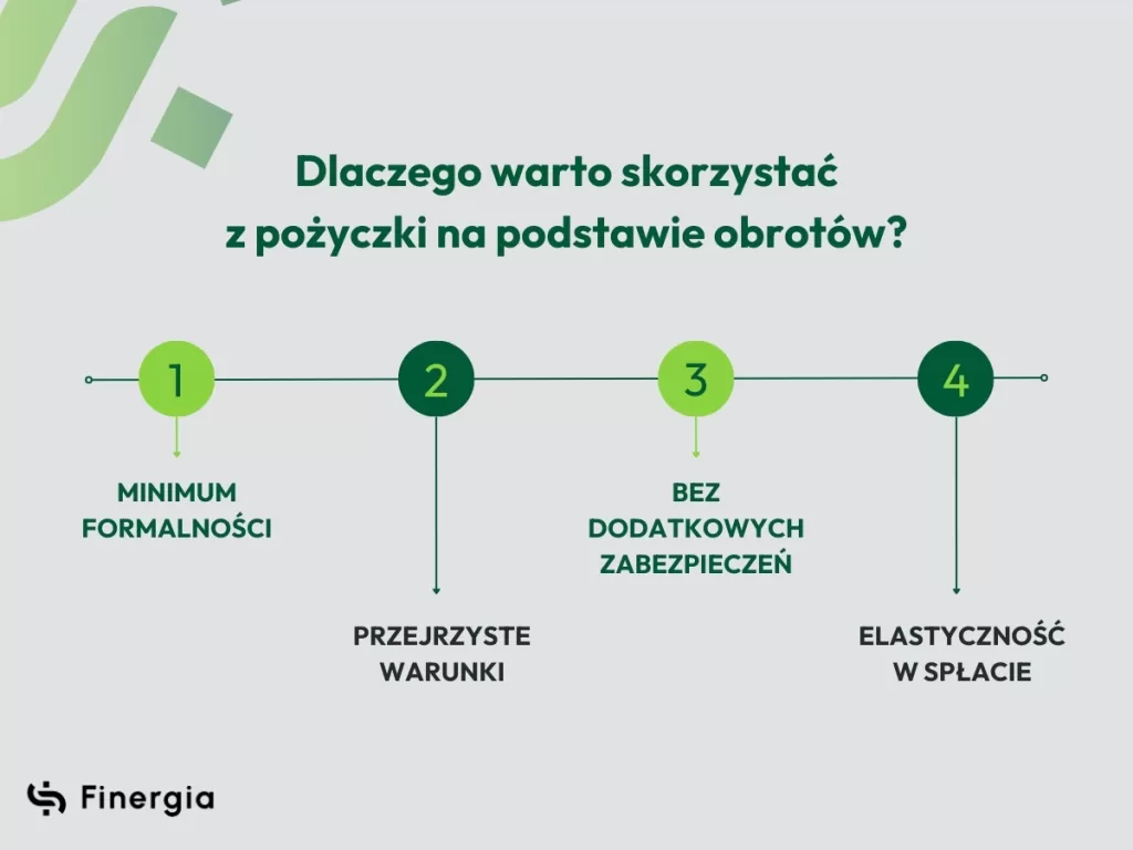 Dlaczego warto skorzystać z pożyczki na podstawie obrotów, Finergia