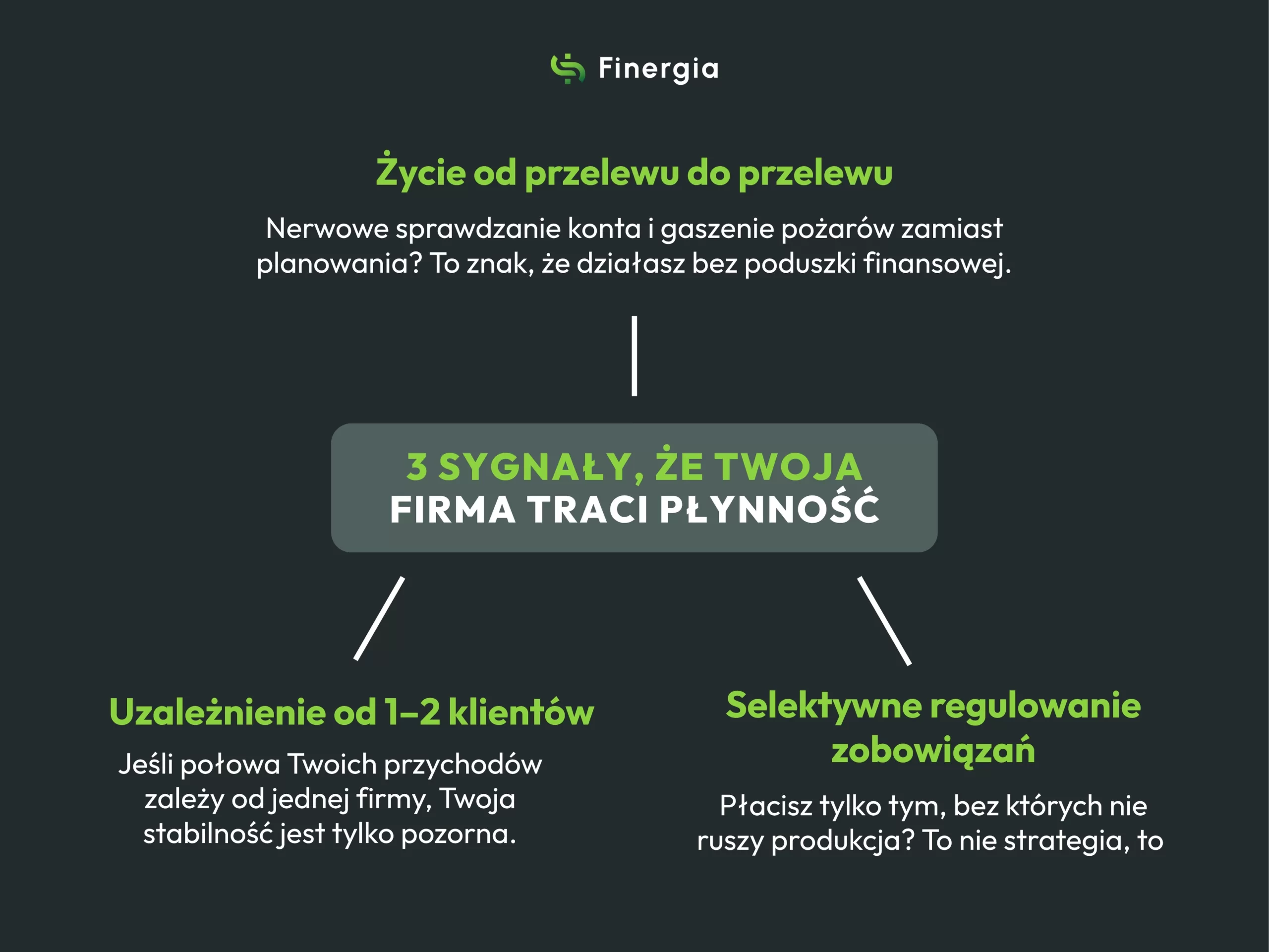 Infografika przedstawiająca trzy kluczowe sygnały ostrzegawcze utraty płynności finansowej firmy, z logo Finergia.